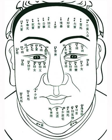 分享,男人脸上长痣面相图
