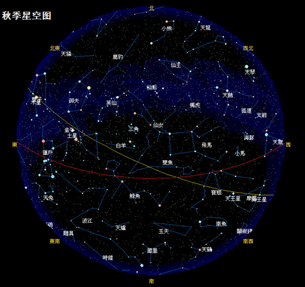 黄道十二星座图片