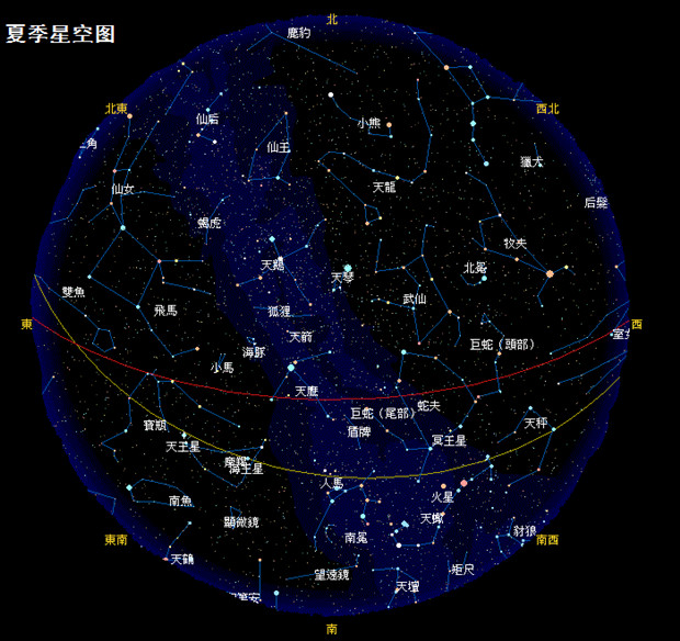 黄道十二星座图片