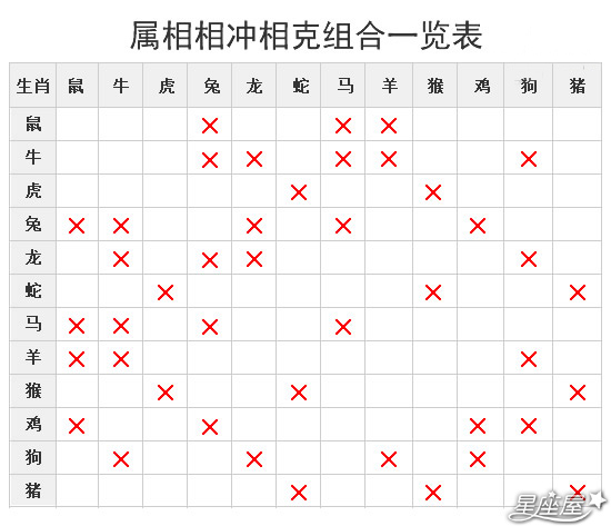 十二生肖的属相相克表 星座屋