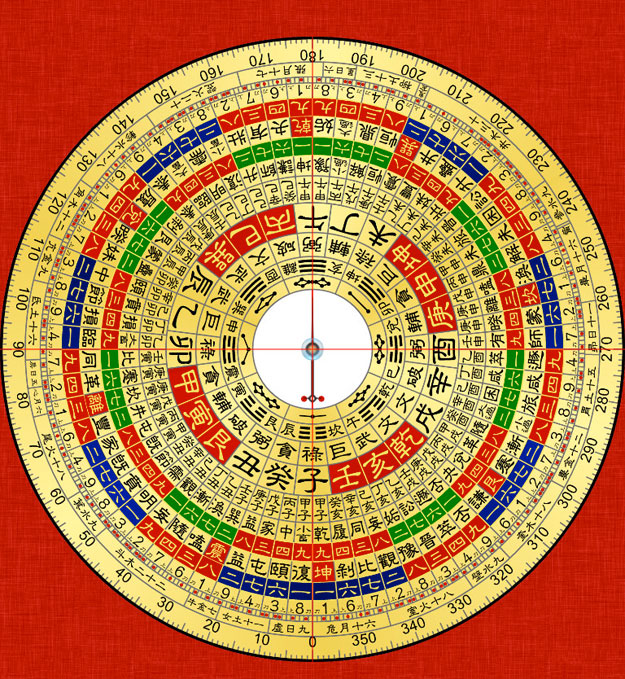 古版三元风水罗盘图