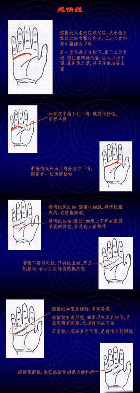 图解分析右手感情线